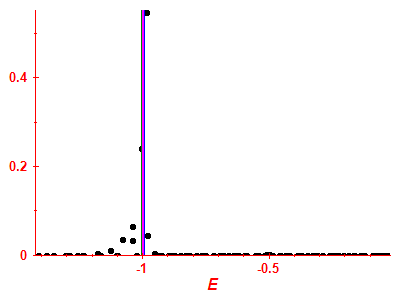 Strength function